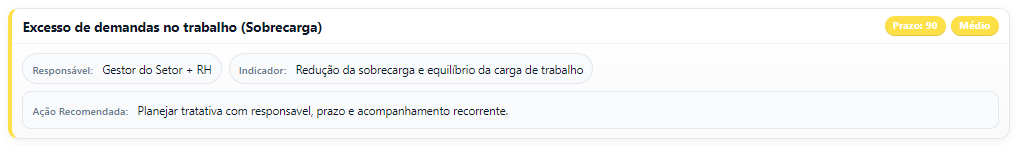 Plano de ação e-Psico com responsável, indicador, recomendação e prazo